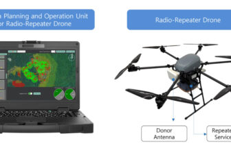 200x Sooner Than Human Groups: Solvit System Radio-Tech in Wilderness Rescues